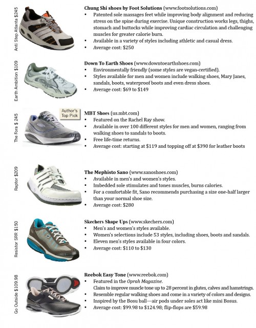 fitnessshoes