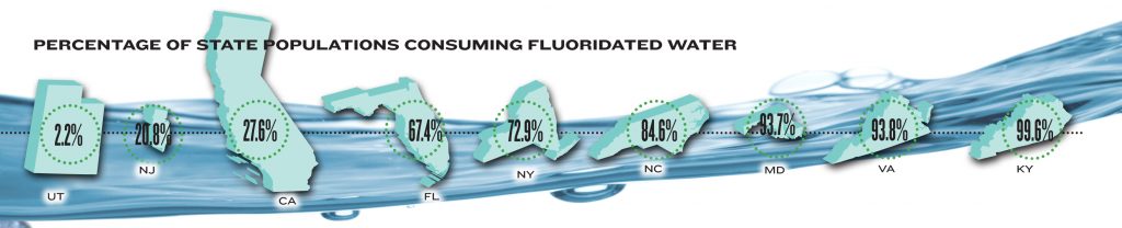 Percent of State Pop Consuming Fluoride