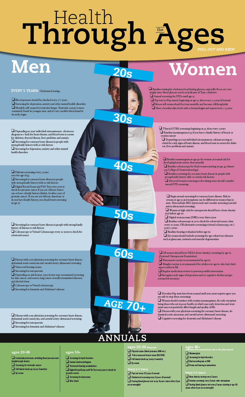 Women S Health My Chart