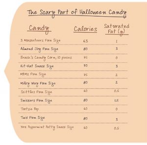 Candy Diagram