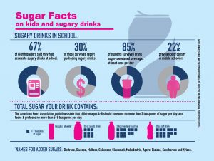 2015_09_FoodNutrition_sugarinfographic-01