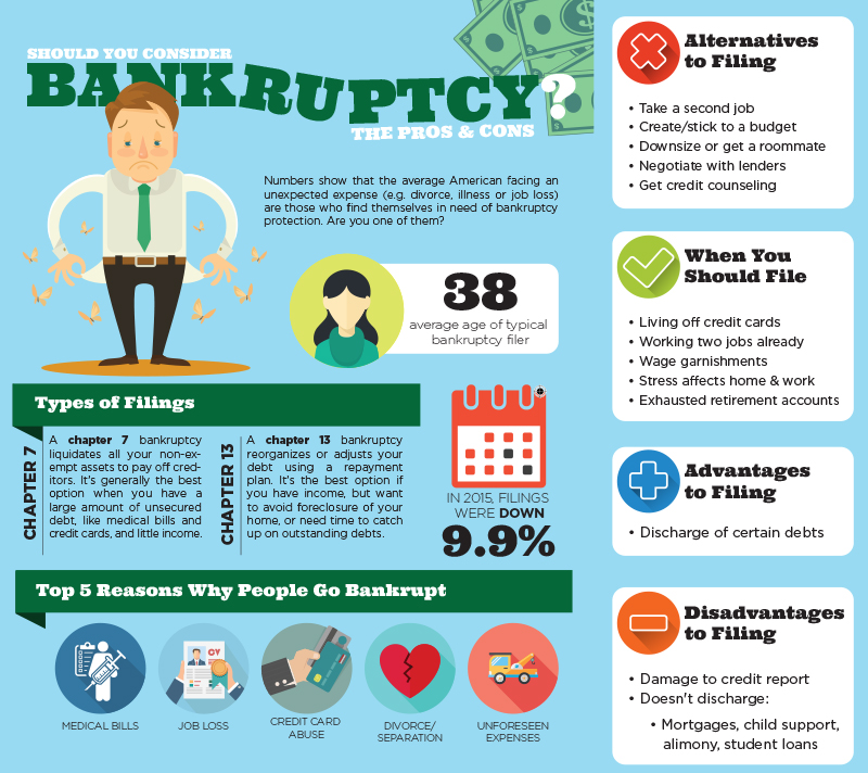 Money_Bankruptcy