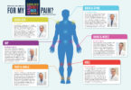 Pain is a normal part of life, whether it's a skinned knee or a bone fracture. But, how do you know your pain is severe and how long should you put up with your pain? Health Journal asked the doctors at Tidewater Orthopaedics, to help readers understand when they should see a specialist about their joint pain.