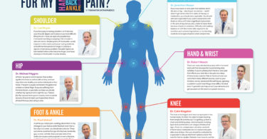Pain is a normal part of life, whether it's a skinned knee or a bone fracture. But, how do you know your pain is severe and how long should you put up with your pain? Health Journal asked the doctors at Tidewater Orthopaedics, to help readers understand when they should see a specialist about their joint pain.