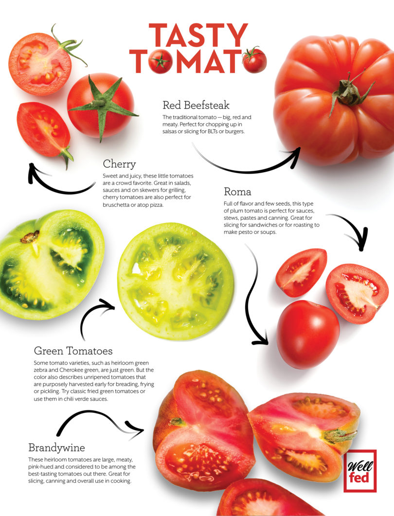 the tastiest tomatoes